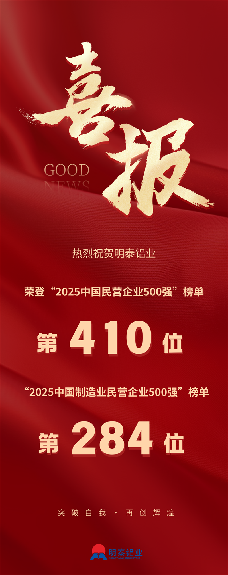 2025中國民營企業500強榜單揭曉，明泰鋁業排名再攀新高 