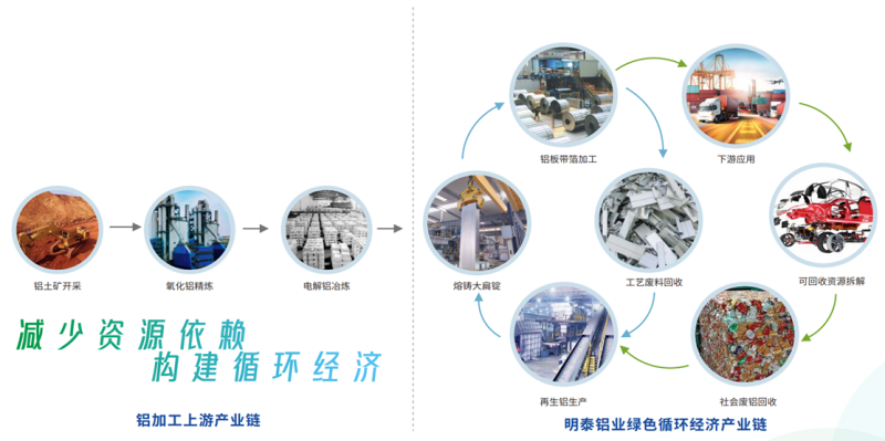 鋁加工企業